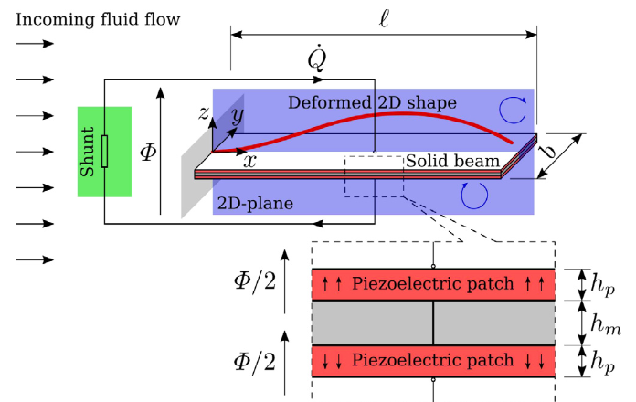 energy harvesting